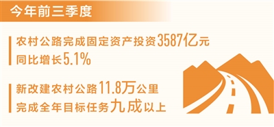 金海岸注册：前三季度新改建农村公路11.8万公里（新数据 新看点）