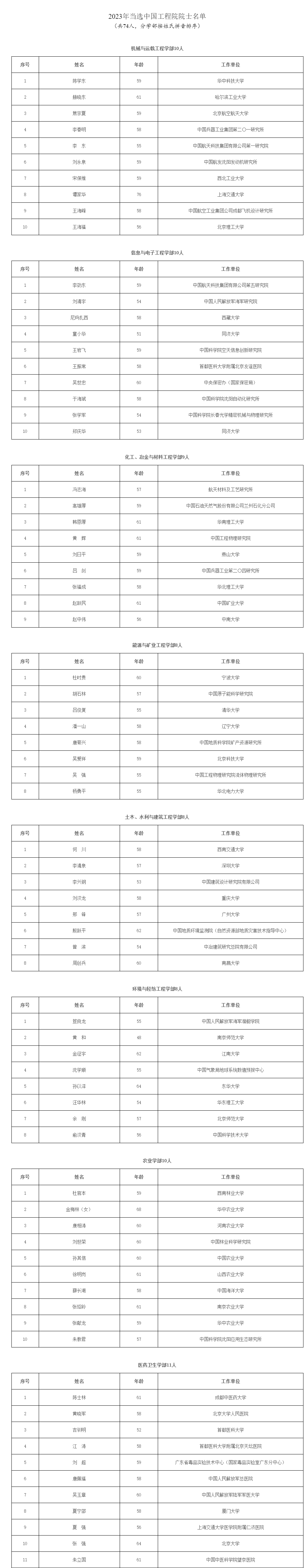 金海岸平台：2023年院士增选名单揭晓：中国工程院74人 最小年龄48岁