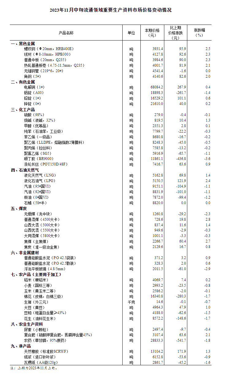 金海岸：猪价环比下降0.7% 年内第三批猪肉收储将启动